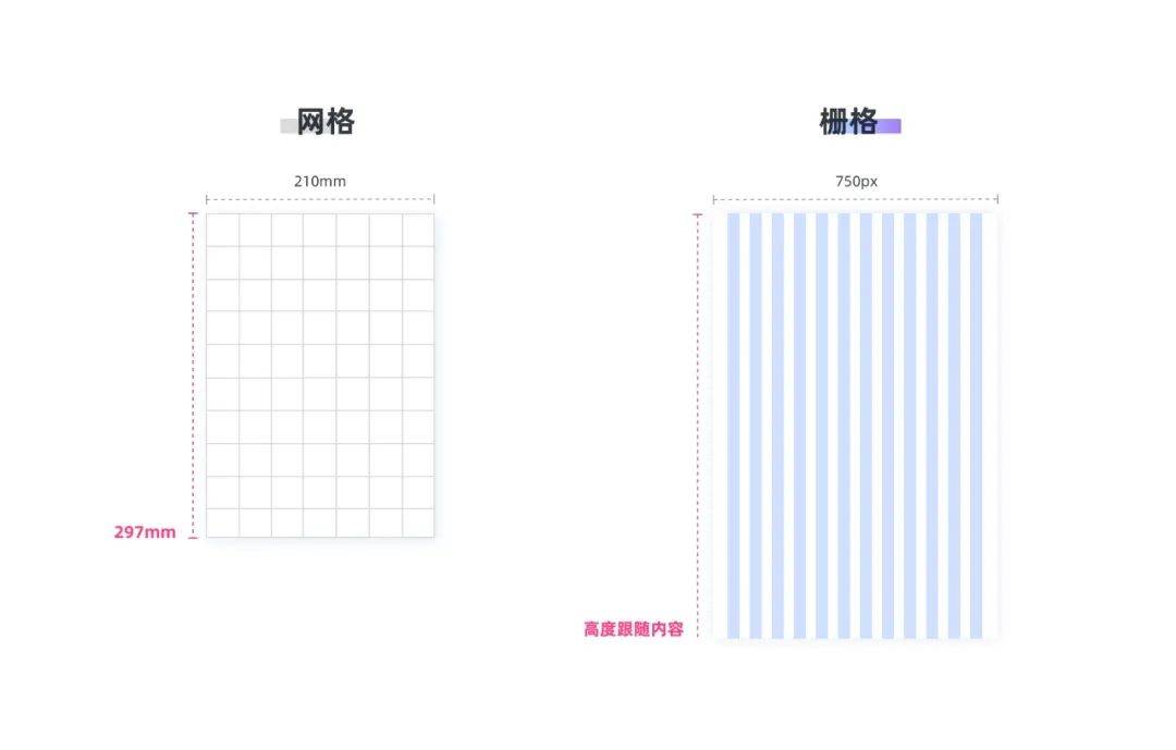 【UI设计】秩序之美（上）-浅析栅格系统_网格_方格_信息内容
