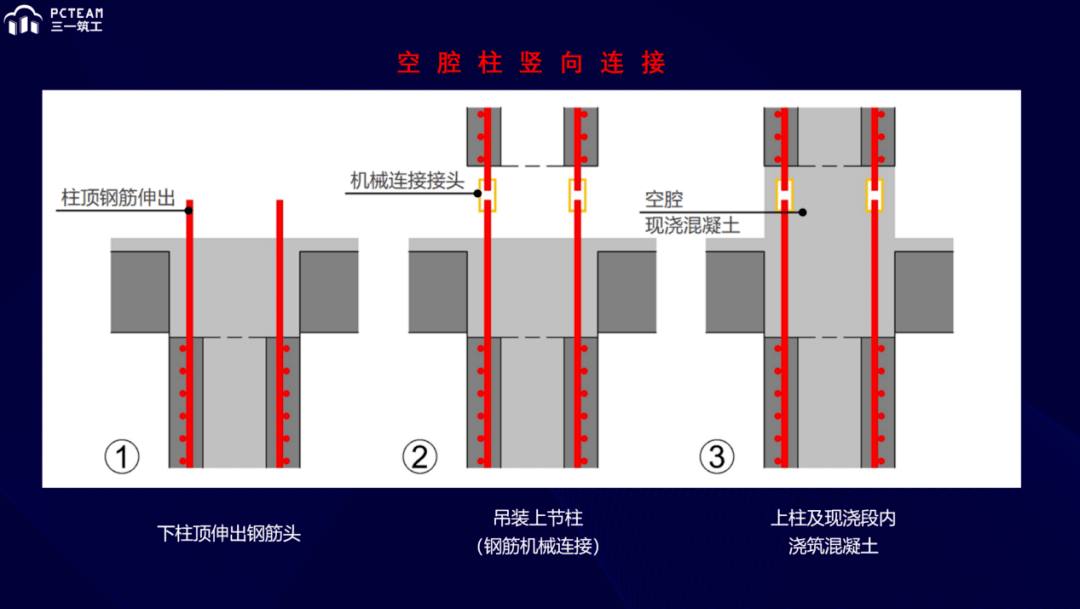 最近大火的SPCS是什么？