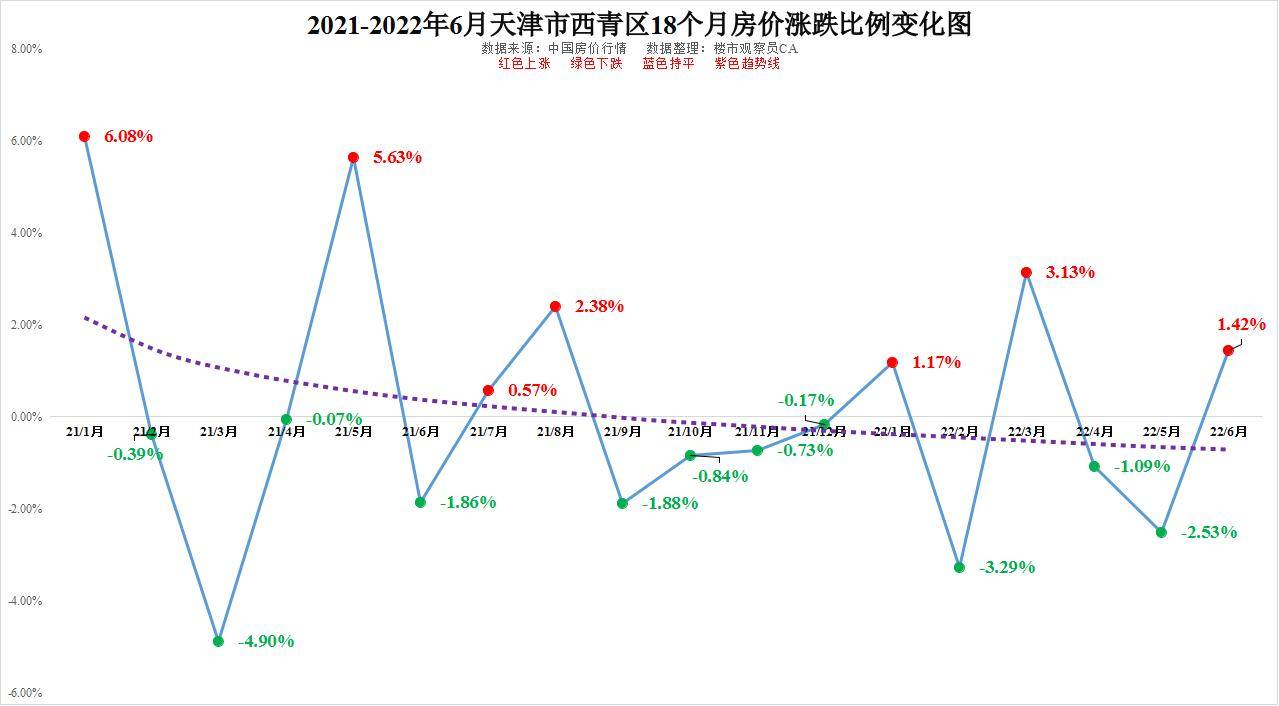 天津房价走势图2022_变化_均价_下图