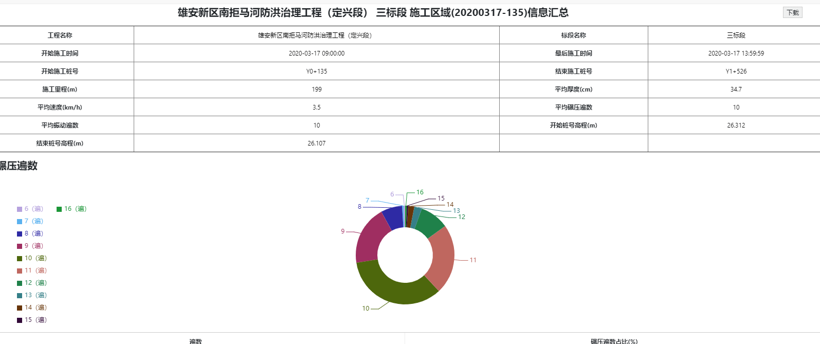 智能压实管理系统-震动碾压监测系统(图17)