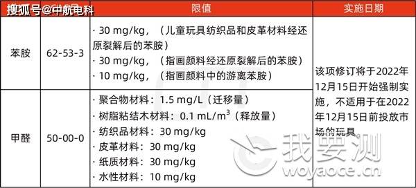 号外!英国正式更新玩具法规要求 号外!英国正式更新玩具法规要求