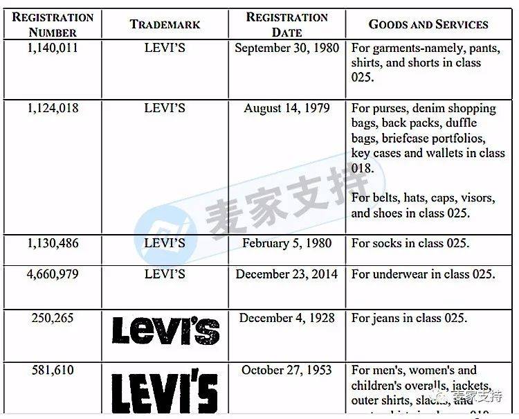 卖家注意！GBC律所为时装品牌Levi&#39;s李维斯进行今年第二次维权！