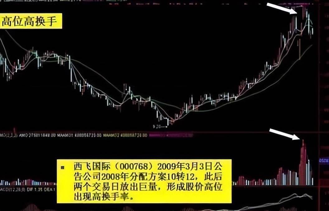 中国股市：很多散户可能还不知道，如何通过换手率捕捉热门牛股！