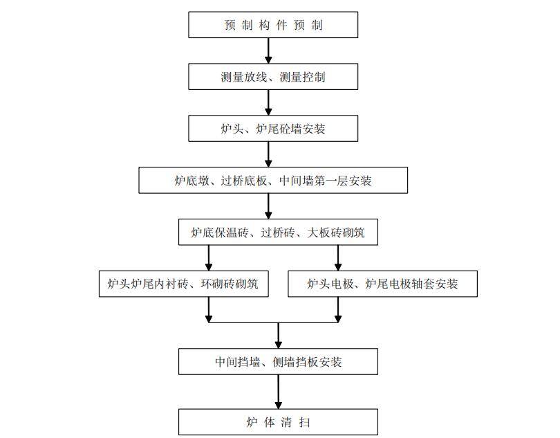 石墨化内串炉生产工艺图片