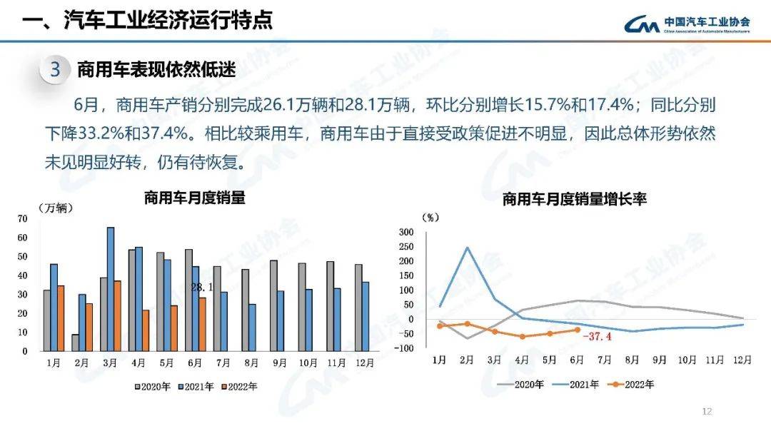 中汽协预测：2022年我国汽车销量达到2700万辆，新能源销量超过550万辆 搜狐汽车 搜狐网