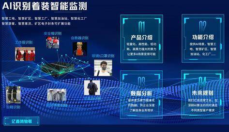 煤矿人员着装AI识别智能监测系统 人员安全帽工服胶鞋自救器识别