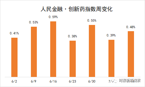 药物减肥_减肥药物前十名_内分泌减肥药物