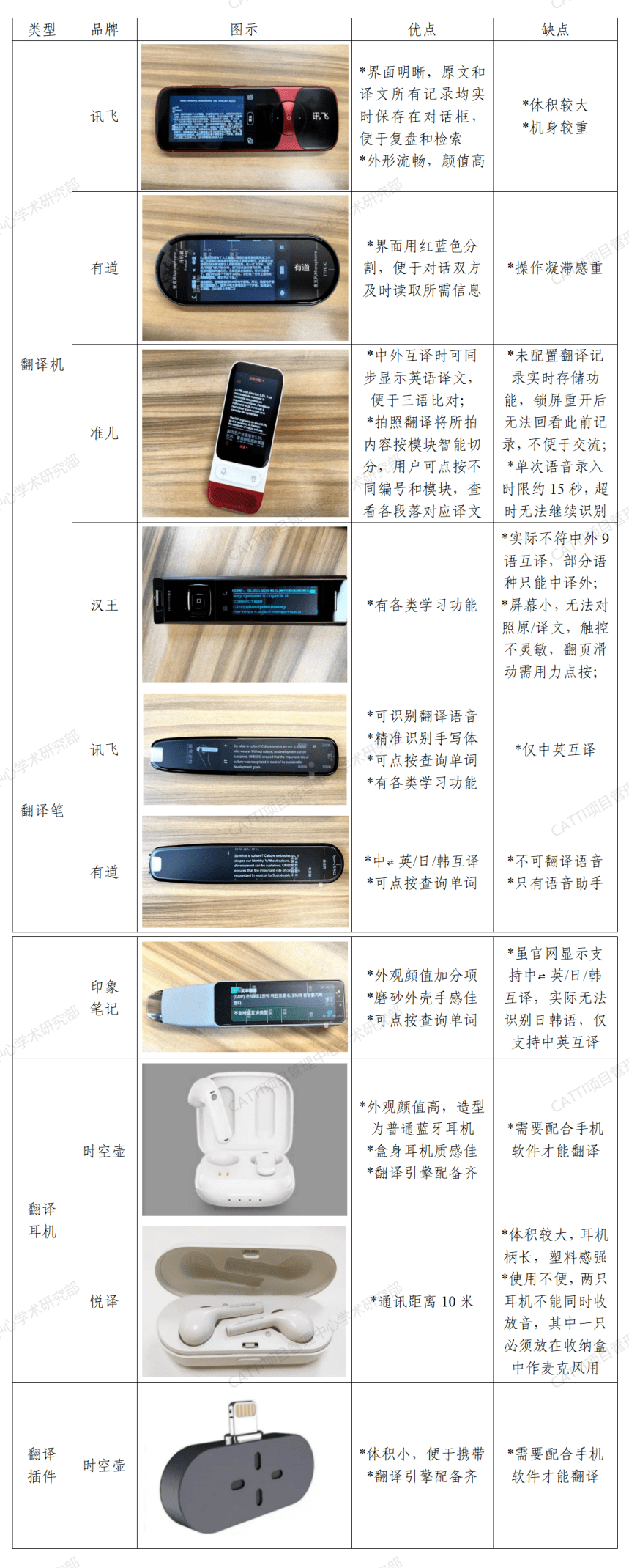 国内主流AI翻译机用户体验排名速览_搜狐网