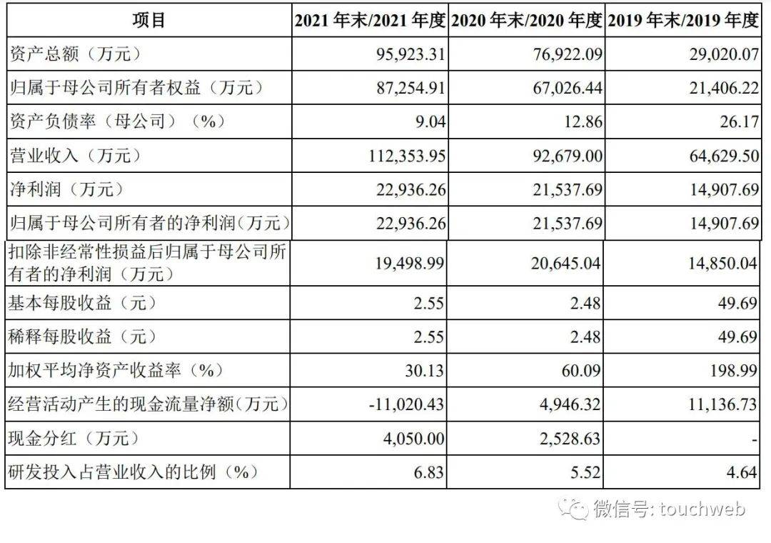 中科蓝讯科创板上市：首日大跌28% 公司市值仍近80亿