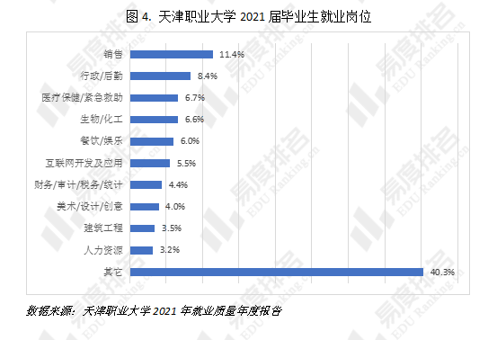 天津职业大学录取分数_天津职业大学录取结果_天津市职业大学录取