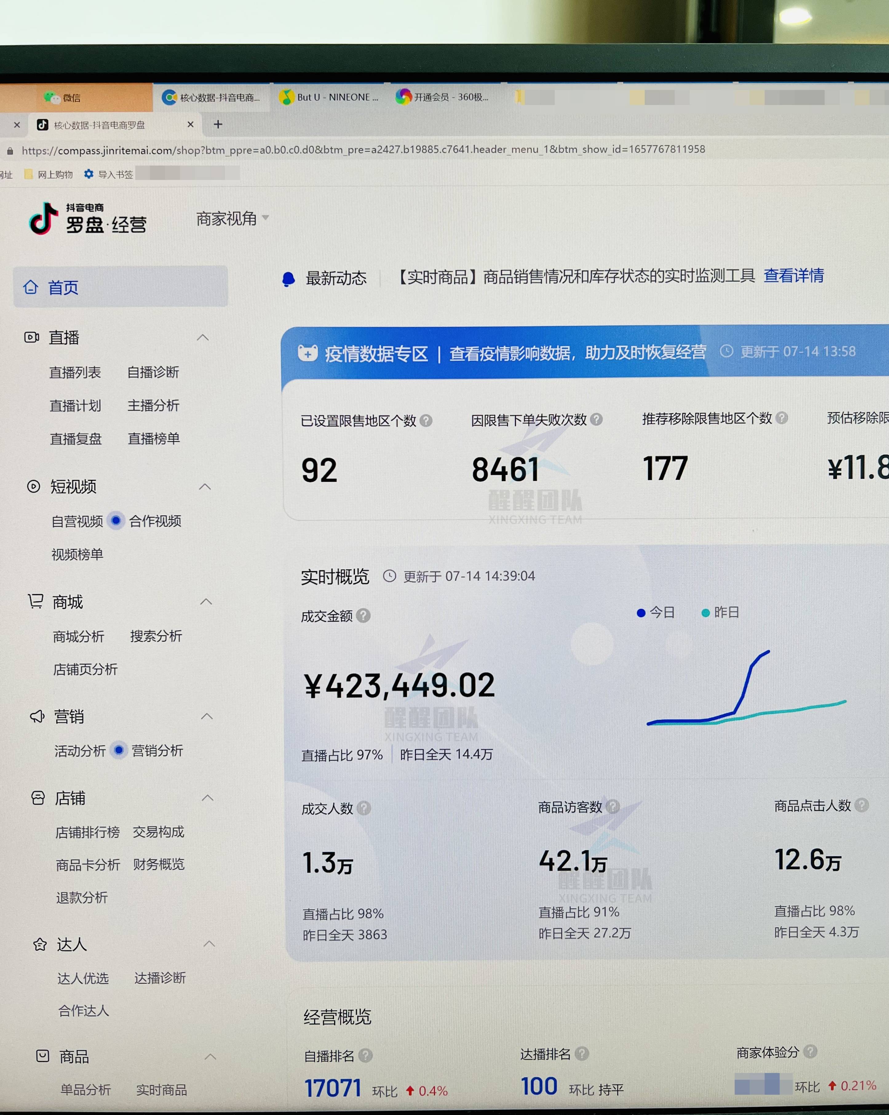 入驻抖音小店无货源一个月了,一单还没出,原因可能是这样的_商品_因为