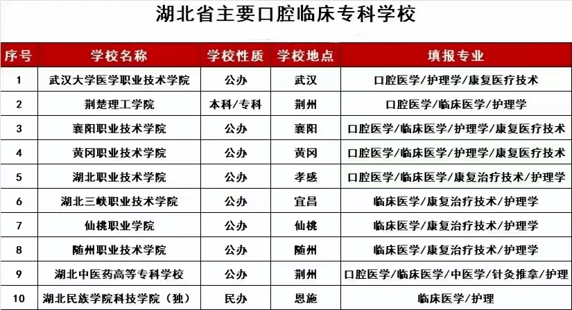 医学实验技术专业是学什么_2023临床医学专业学什么_检验临床与医学