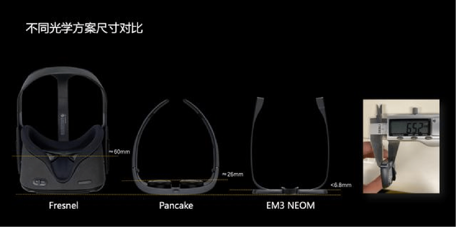 XR科普——Pancake超短焦光学方案_透镜_设备_眼镜