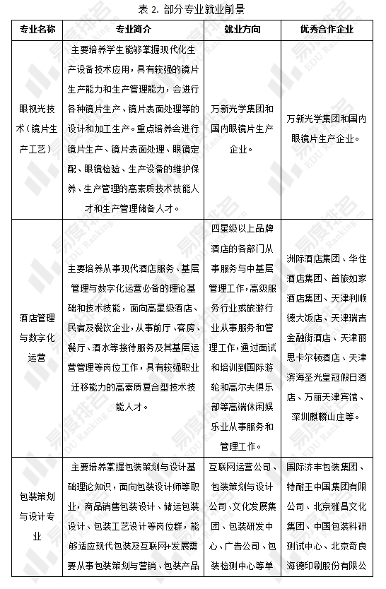 天津市职业大学录取_天津职业大学录取结果_天津职业大学录取分数