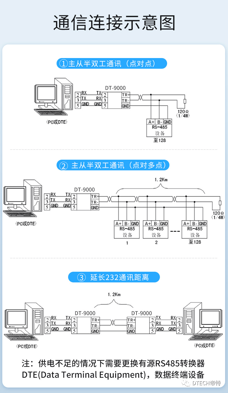 球机485控制线接法图片