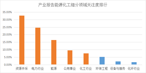 商业新知发布2022年6月能kaiyun源化工产业指数TOP5优质内容(图5)