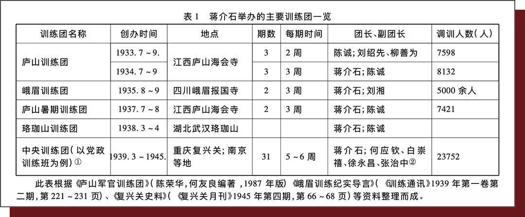 九江历史上的今天7月18日第二黄埔庐山军官训练团