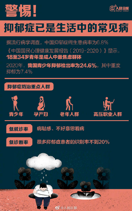 青少年心理咨询：为什么越来越多的青少年被诊断抑郁症？