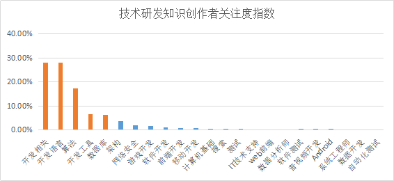 YOO棋牌官方网贸易新知发表2022年6月职场常识指数TOP5优良体例(图17)