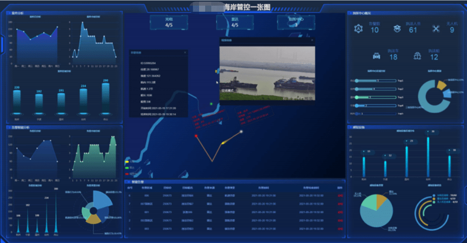 恒天翼智慧边海防信息化建设整体解决方案_系统_预警_平台