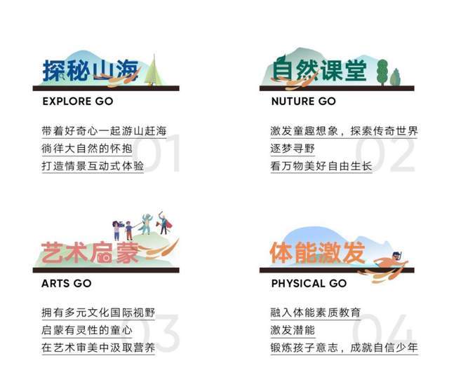 融创青岛四大研学课程体系 领衔暑期zui强档