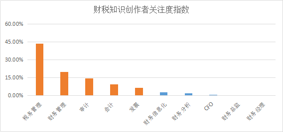 YOO棋牌官方网贸易新知发表2022年6月职场常识指数TOP5优良体例(图10)