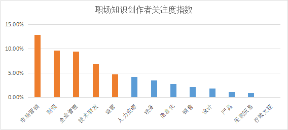 YOO棋牌官方网贸易新知发表2022年6月职场常识指数TOP5优良体例(图2)