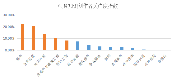 YOO棋牌官方网贸易新知发表2022年6月职场常识指数TOP5优良体例(图26)