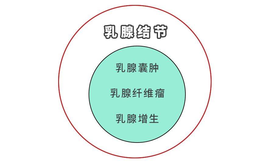 乳腺结节会自行消失专家有可能尤其是这1类人太幸运