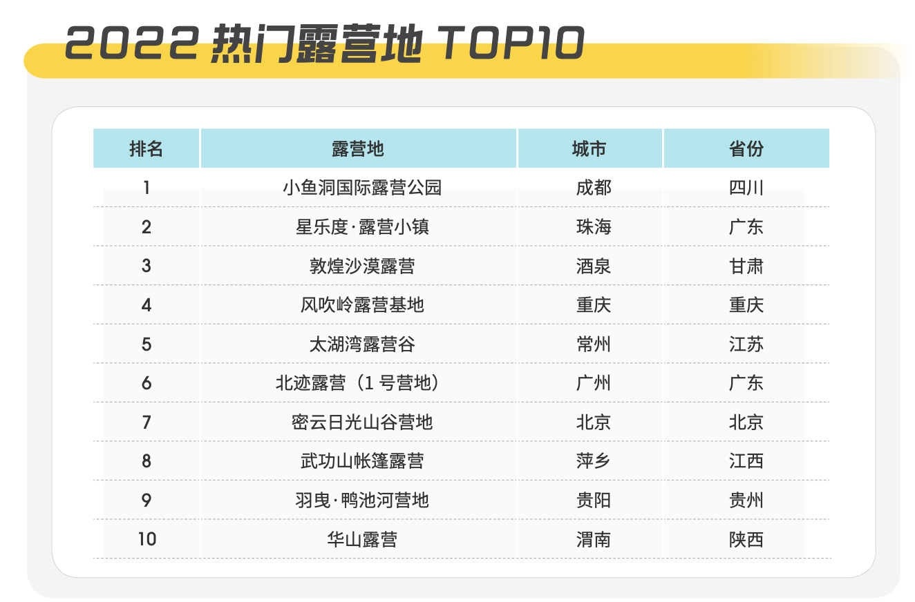 马蜂窝《户外休闲风行报告》：户外新玩法进入全民时代