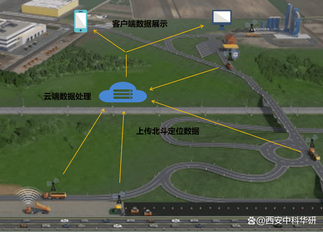 智慧工地搅拌运输车远程管理系统(图2)