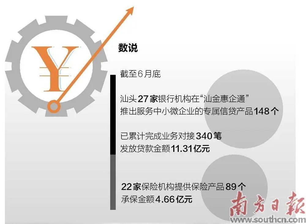 小程序对接贷款超11亿元！汕头数字金融精准发力服务中小微企业