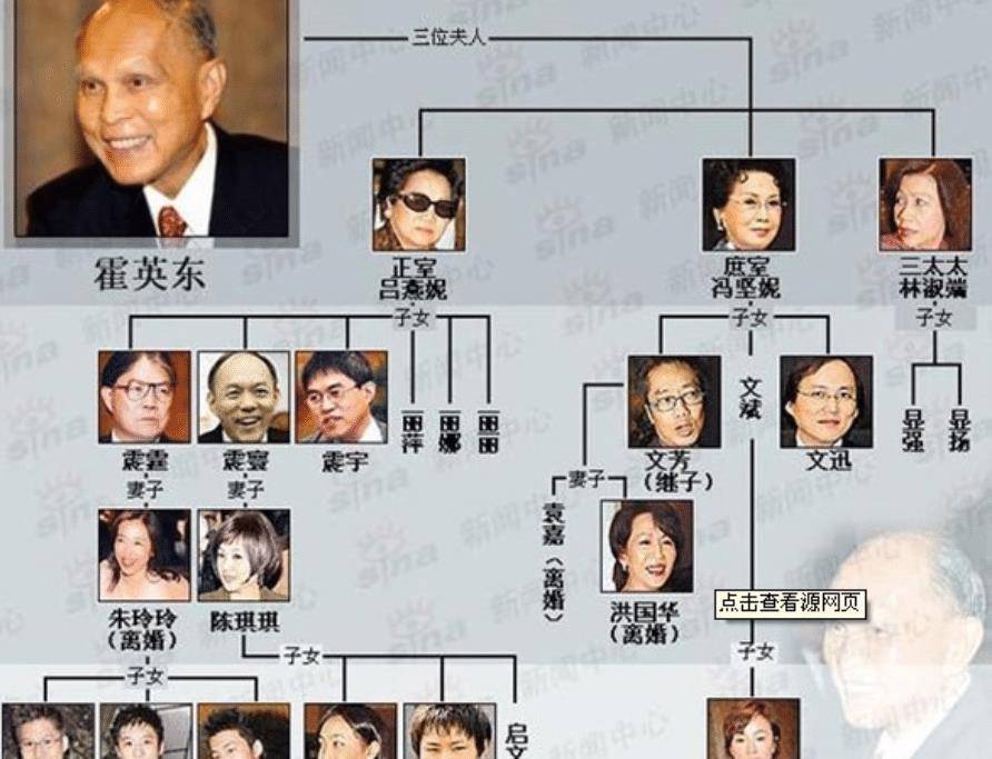 林端淑:霍英东的三太太,美貌不输梁安琪,为什么活成透明人_霍家_孩子