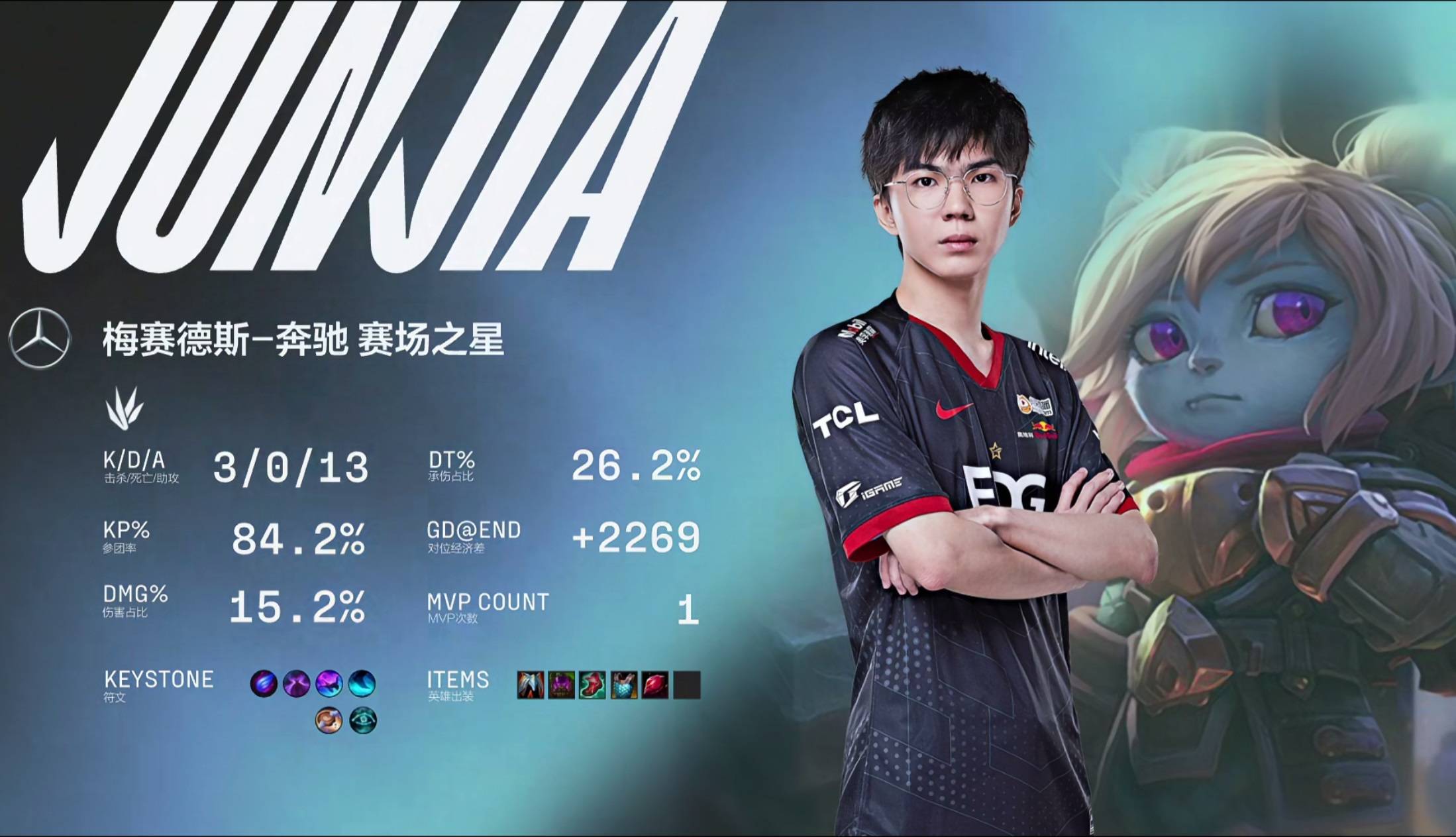 原创edg双线暴打meiko创下新纪录更换打野后junjia首次拿下mvp