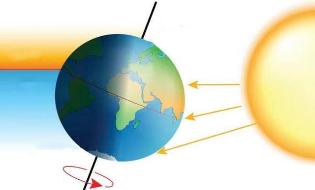 为什么地球离太阳远的时候,我们却在过夏天?不是该越远越冷吗?