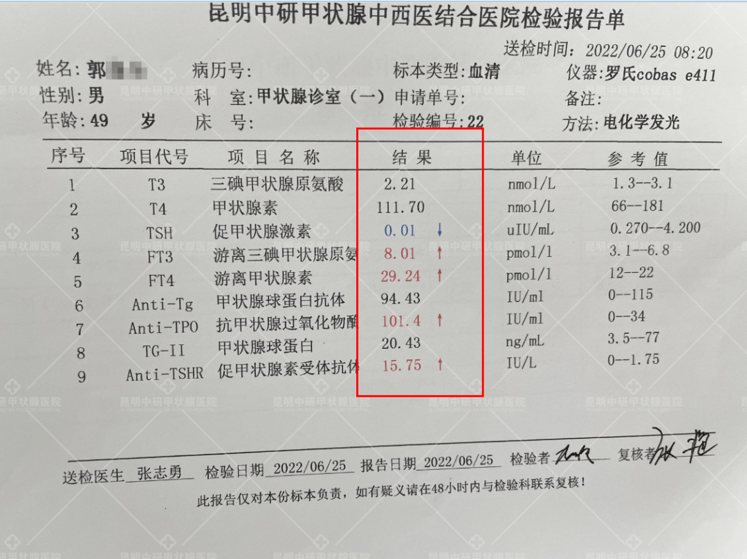 甲亢检查报告单图片图片