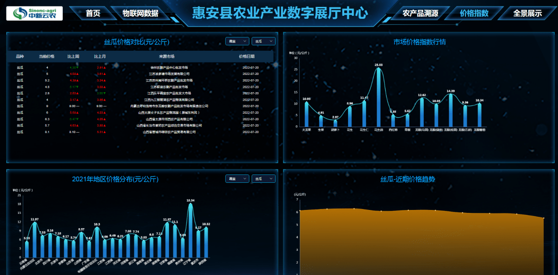 案例聚焦|惠安县农业智慧展厅应“数”而生_乡村_建设_数据