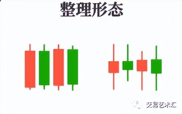 你懂K线吗？我带你从入门到精通