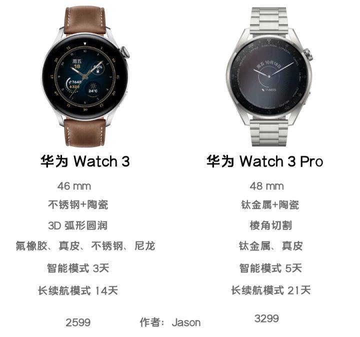 智能手表哪款好？口碑比较好的10款智能手表推荐，每款都有亮点