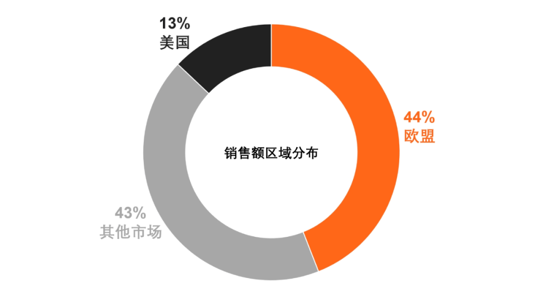 kb体育Blum 百隆集团以26亿欧元销售额结束上一财年(图3)