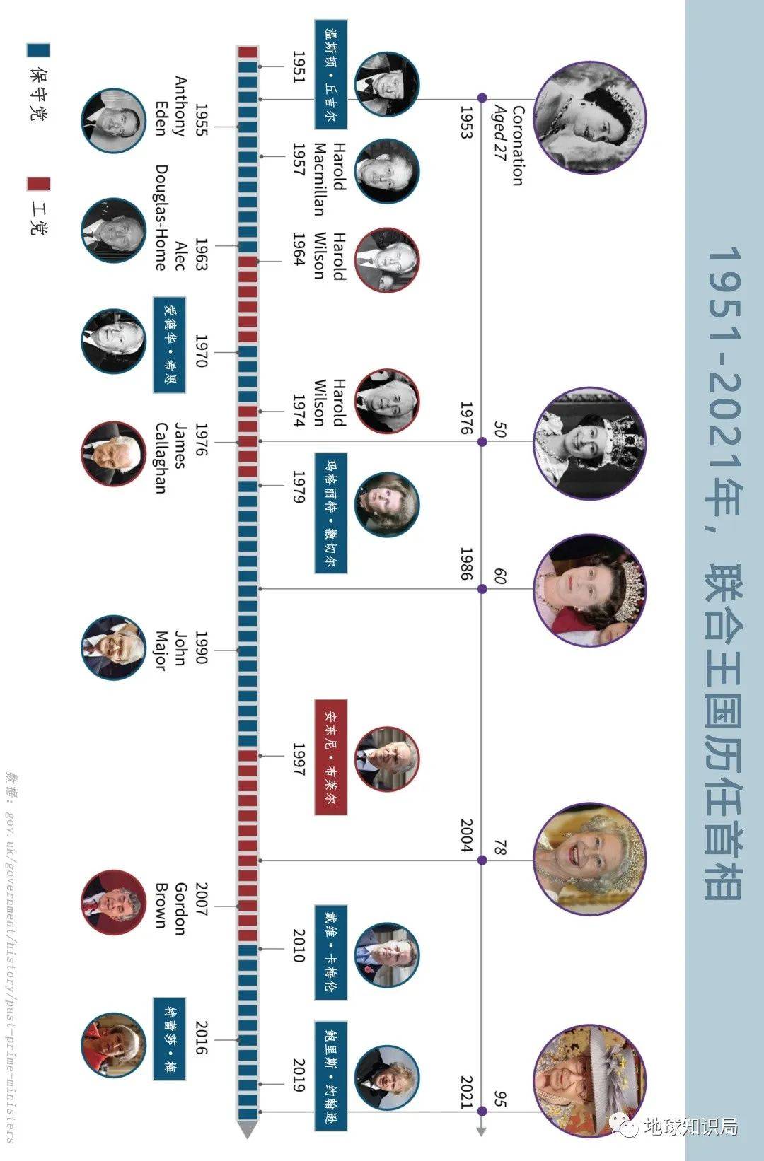 原创英国进入决赛圈了地球知识局