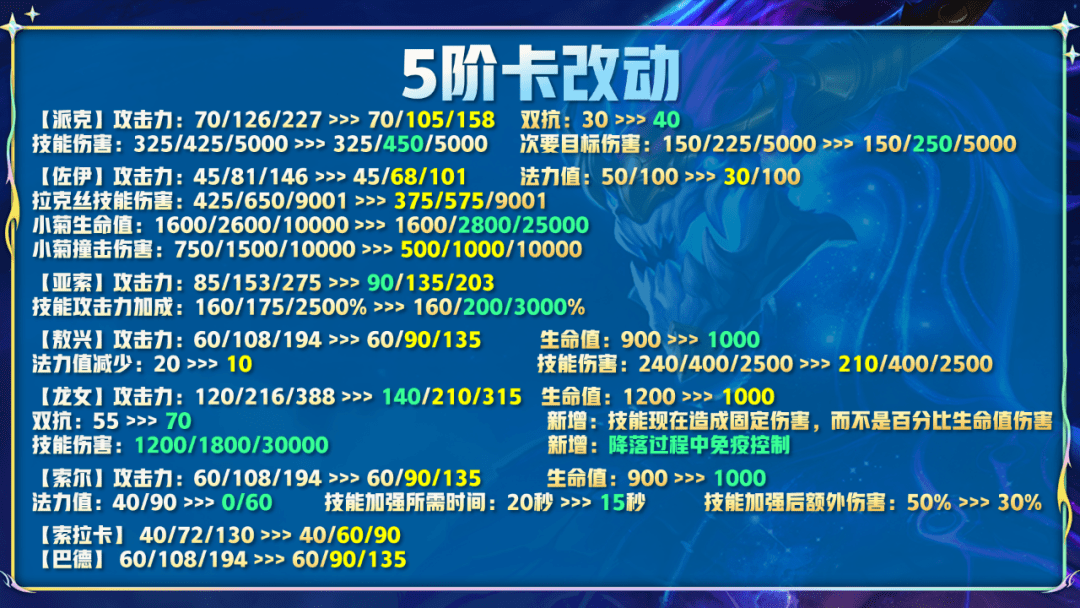 云顶1214版本更新赛季变天物理全砍九星界成新快乐答案
