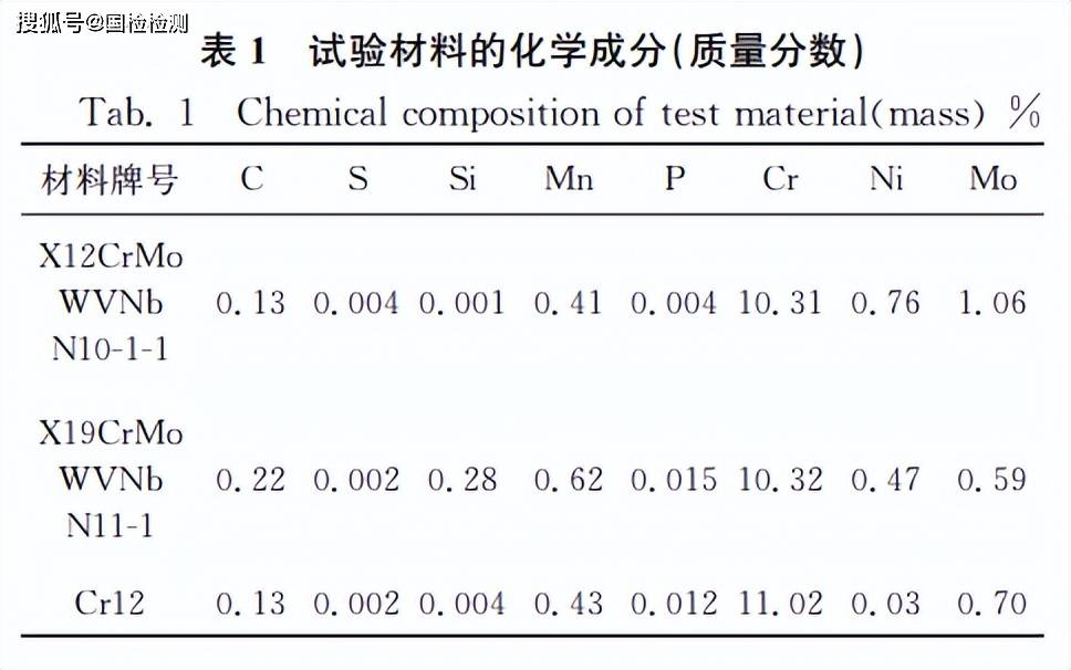 材料成分分析