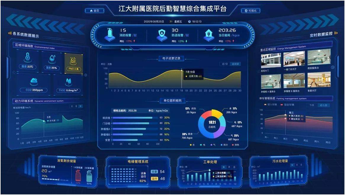 医院智慧后勤综合集成平台的构建与探索_管理_设备_数据