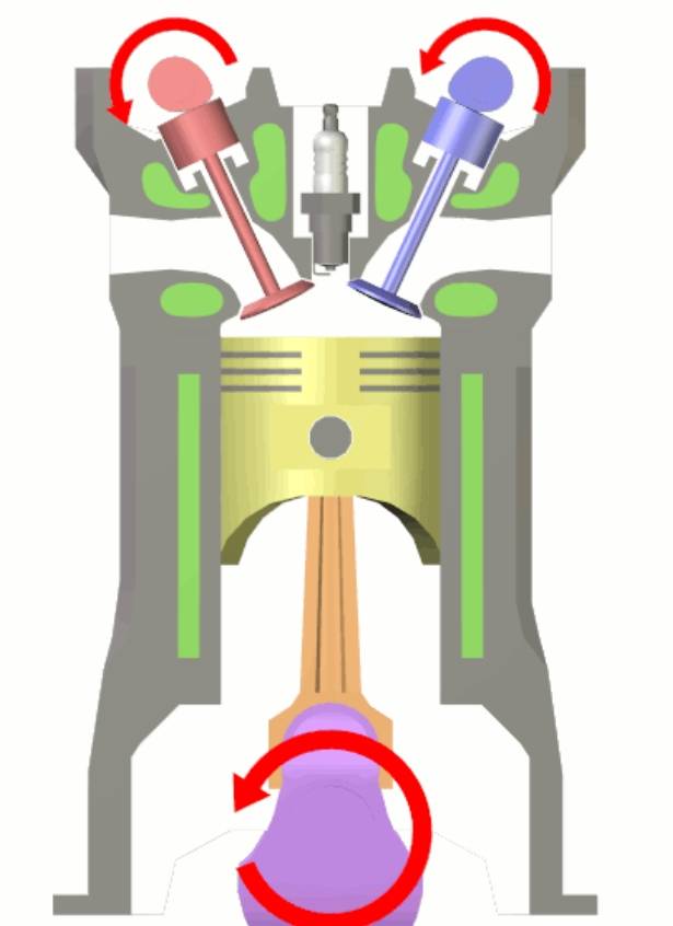 活塞发动机产生的功率与其尺寸(气缸容积)有关,无论是二冲程发动机