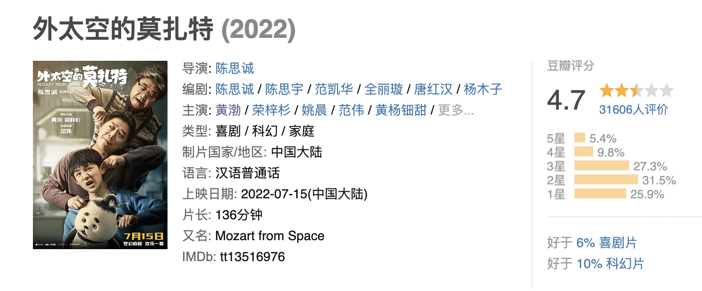 原创看了《外太空的莫扎特》100条差评后，我心情复杂地写下这篇文章