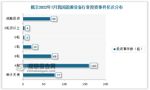 中国能源设备行业发展深度分析与未来投资预测报告（2022-2029年）(图4)