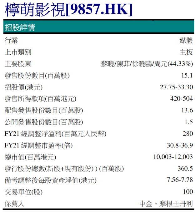 【真灼IPO前线】柠萌影视(09857)今起招股 将于8月10日挂牌上市
