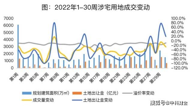 一篇读懂（最新房地产宏观调控）房地产宏观政策调控，(图2)