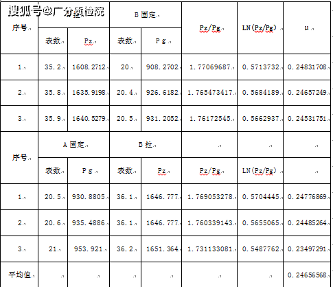 广东省预应力梁孔道摩阻检测